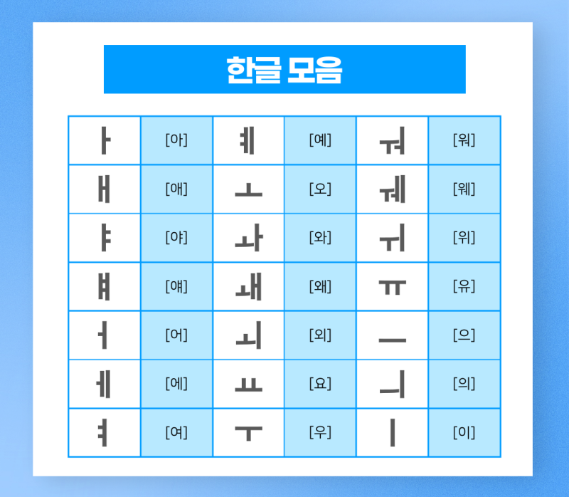 한글 모음 21개