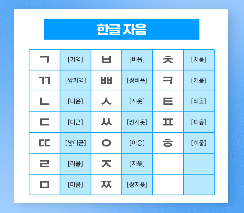 한글 자음 19개