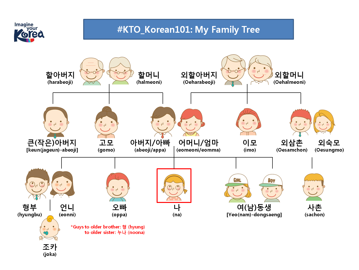 Family Tree